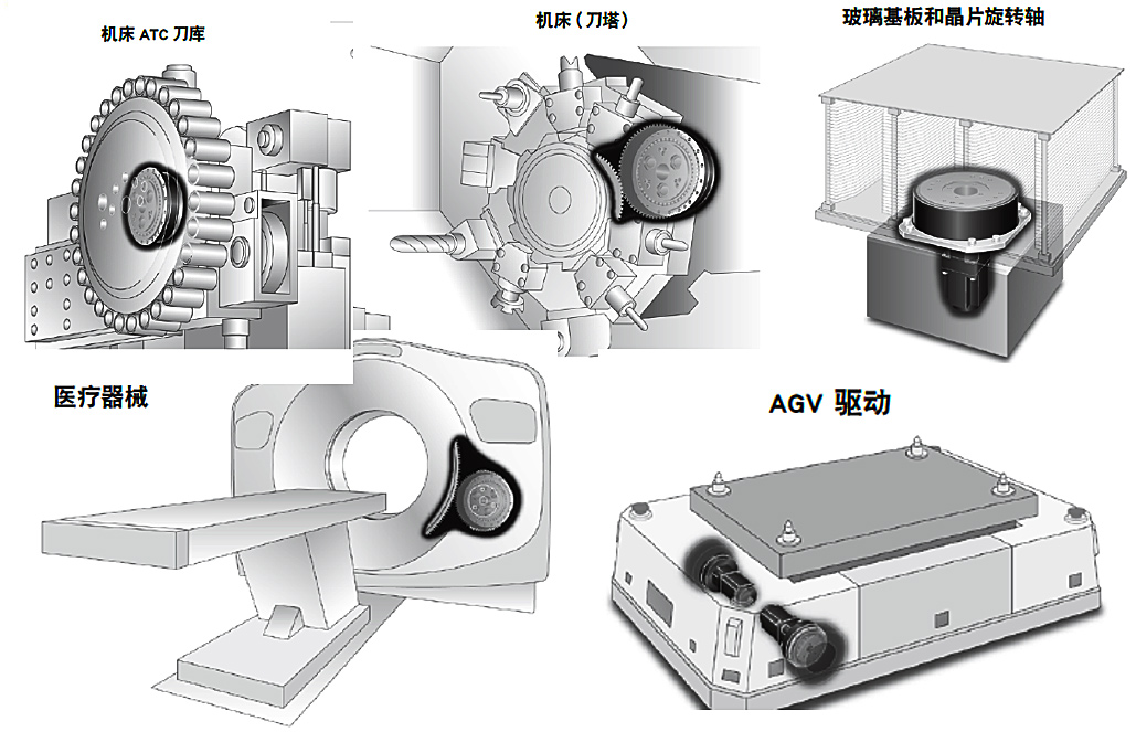 cycloid-gear